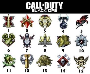 Call Of Duty Ranks A Comprehensive Guide